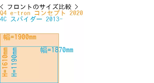 #Q4 e-tron コンセプト 2020 + 4C スパイダー 2013-